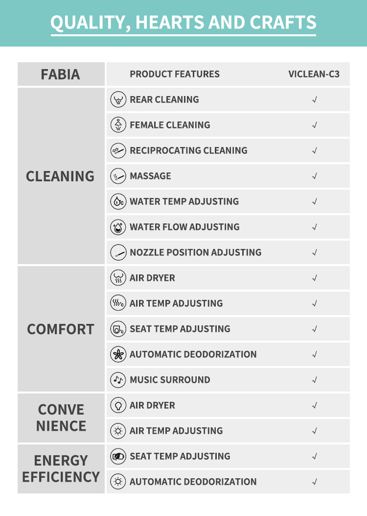 غطاء المرحاض الذكي